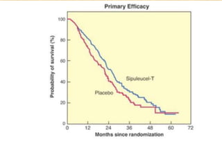 Cancer immuntherapy.pptx