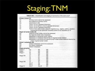 Staging: TNM
 