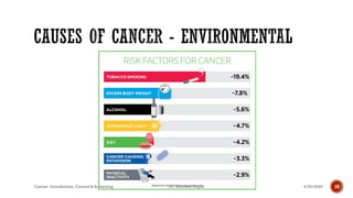 104/29/2020Cancer- Introduction, Control & Screening Dr. Animesh Gupta
 