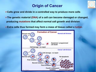 Origin of Cancer
Cells grow and divide in a controlled way to produce more cells

The genetic material (DNA) of a cell can become damaged or changed,
producing mutations that affect normal cell growth and division

Extra cells thus formed may form a mass of tissue called a tumor.

                                       Formation of Cancer
             Normal cell                                               Normal cell division




                                                              Apoptosis / programmed
                                                              cell death
                             Cell damage - no repair
                                                                       Cancer cell division

                                               Cell damage - no repair

             Normal cell                                                 No Apoptosis

                      First mutation

                                Second mutation
                                            Third mutation

                                                       Fourth/ subsequent
             Paul Graphics                                  mutation     Uncontrolled growth
 
