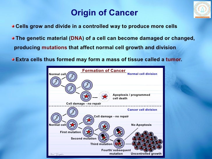 cancer introduction class