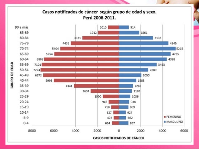 Las estrellas con un más pequeño pecho
