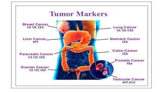 Cancer MBBS.pptx