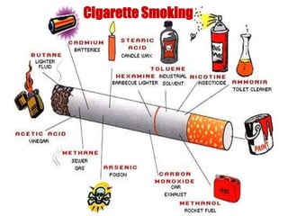 Cigarette Smoking 
 