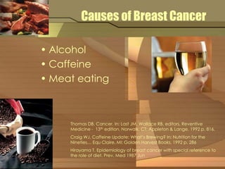 Causes of Breast Cancer 
• Alcohol 
• Caffeine 
• Meat eating 
Thomas DB. Cancer. In: Last JM, Wallace RB, editors. Reventive 
Medicine - 13th edition. Norwalk, CT: Appleton & Lange, 1992 p. 816. 
Craig WJ. Caffeine Update: What’s Brewing? In: Nutrition for the 
Nineties… Equ Claire, MI: Golden Harvest Books, 1992 p. 286 
Hirayama T. Epidemiology of breast cancer with special reference to 
the role of diet. Prev. Med 1987 Jun 
 