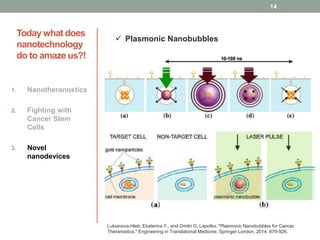 Today what does 
nanotechnology 
do to amaze us?! 
1. Nanotheranostics 
2. Fighting with 
Cancer Stem 
Cells 
3. Novel 
nanodevices 
 Plasmonic Nanobubbles 
14 
Lukianova-Hleb, Ekaterina Y., and Dmitri O. Lapotko. "Plasmonic Nanobubbles for Cancer 
Theranostics." Engineering in Translational Medicine. Springer London, 2014. 879-926. 
 