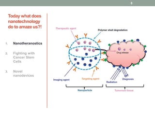 Today what does 
nanotechnology 
do to amaze us?! 
1. Nanotheranostics 
2. Fighting with 
Cancer Stem 
Cells 
3. Novel 
nanodevices 
8 
 