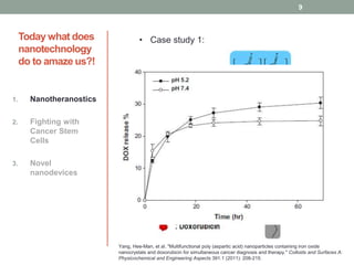 Today what does 
nanotechnology 
do to amaze us?! 
1. Nanotheranostics 
2. Fighting with 
Cancer Stem 
Cells 
3. Novel 
nanodevices 
• Case study 1: 
9 
Yang, Hee-Man, et al. "Multifunctional poly (aspartic acid) nanoparticles containing iron oxide 
nanocrystals and doxorubicin for simultaneous cancer diagnosis and therapy." Colloids and Surfaces A: 
Physicochemical and Engineering Aspects 391.1 (2011): 208-215. 
 