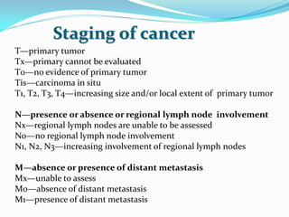 Staging of cancer
T—primary tumor
Tx—primary cannot be evaluated
T0—no evidence of primary tumor
Tis—carcinoma in situ
T1, T2, T3, T4—increasing size and/or local extent of primary tumor
N—presence or absence or regional lymph node involvement
Nx—regional lymph nodes are unable to be assessed
N0—no regional lymph node involvement
N1, N2, N3—increasing involvement of regional lymph nodes
M—absence or presence of distant metastasis
Mx—unable to assess
M0—absence of distant metastasis
M1—presence of distant metastasis
 