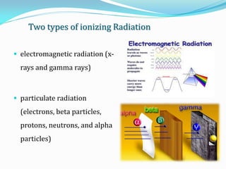 Two types of ionizing Radiation
 electromagnetic radiation (x-
rays and gamma rays)
 particulate radiation
(electrons, beta particles,
protons, neutrons, and alpha
particles)
 