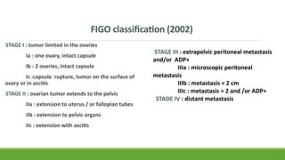 CANCER OF THE OVARY PRESENTED in 2018.pptx