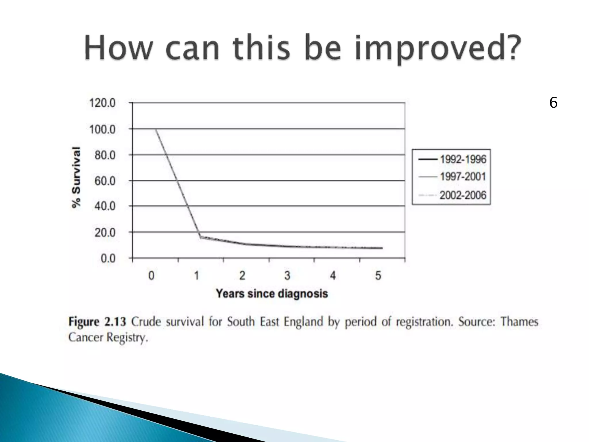 Cancer of Unknown Primary Origin (CUP) and its relation to HPV ...