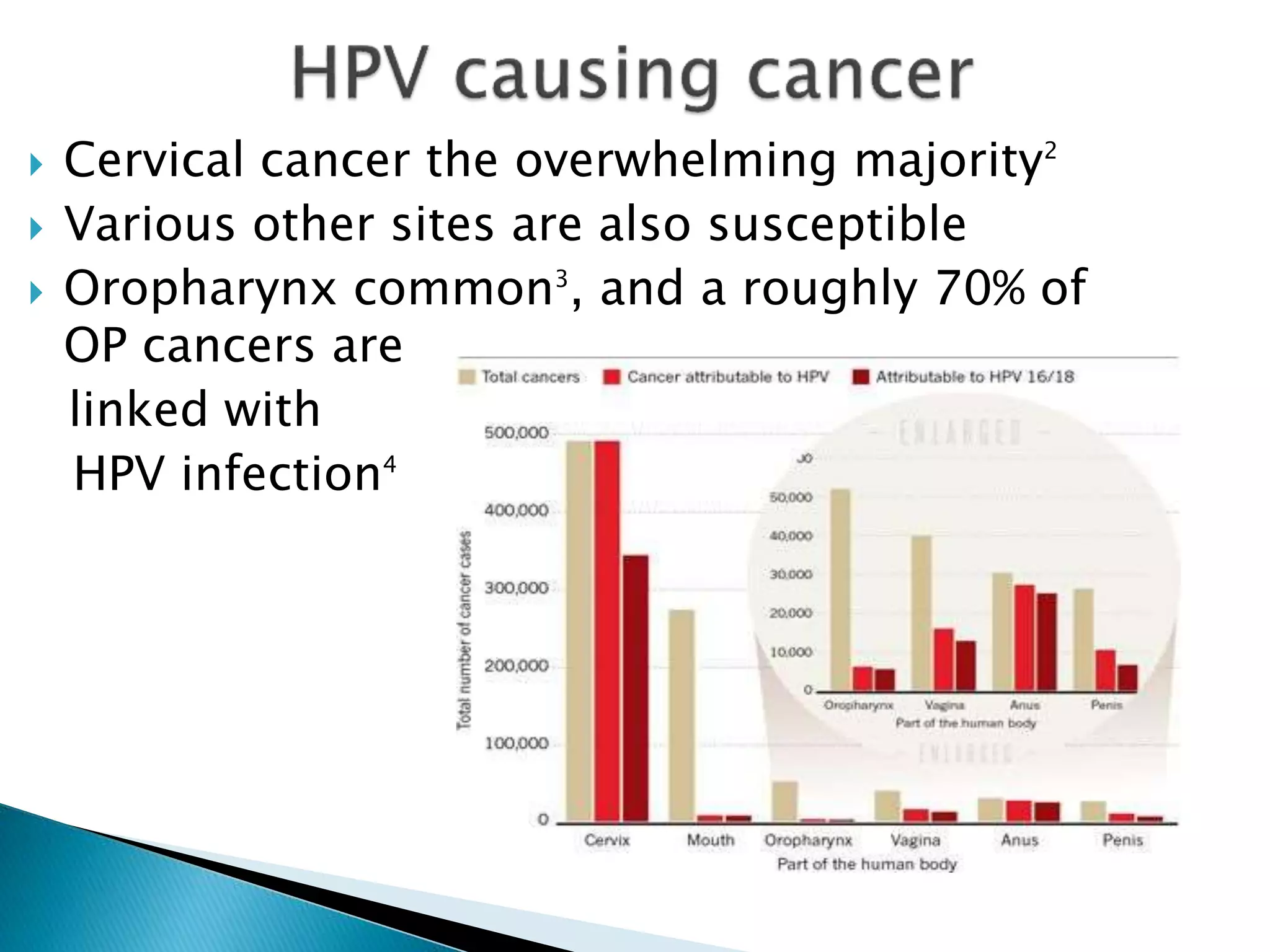 Cancer of Unknown Primary Origin (CUP) and its relation to HPV ...