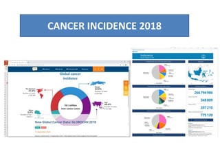 CANCER INCIDENCE 2018
 