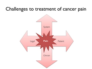 Cancer pain management | PPT