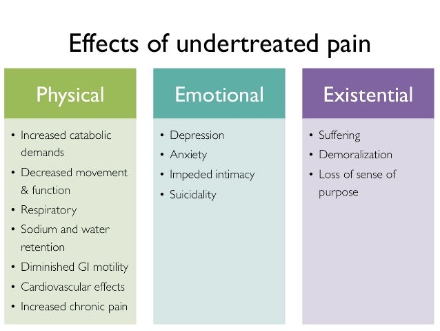 cancer pain management Management of cancer pain, not just toward the end of life, but pain at diagnosis, as a consequence of cancer therapies, and in cancer survivors it relates the science of pain to the clinical setting and explains the role of psycho-logical, physical, interventional and complementary thera. cancer pain management Management of cancer pain, not just toward the end of life, but pain at diagnosis, as a consequence of cancer therapies, and in cancer survivors it relates the science of pain to the clinical setting and explains the role of psycho-logical, physical, interventional and complementary thera.