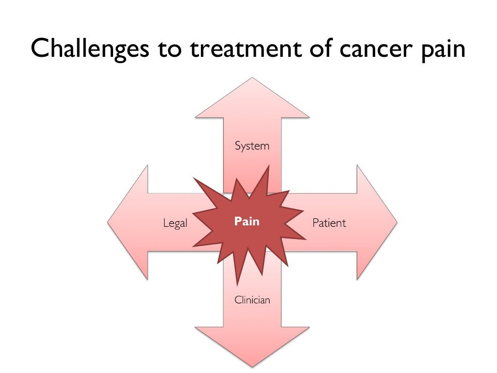 Cancer pain management