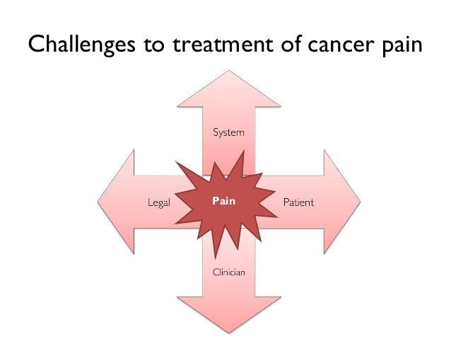 Cancer pain management