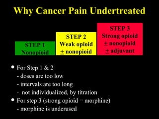 Why Cancer Pain Undertreated
 For Step 1 & 2
- doses are too low
- intervals are too long
- not individualized, by titration
 For step 3 (strong opioid = morphine)
- morphine is underused
STEP 1
Nonopioid
STEP 2
Weak opioid
+ nonopioid
STEP 3
Strong opioid
+ nonopioid
+ adjuvant
 