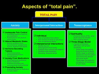 Aspects of “total pain”.
TOTAL PAINTOTAL PAIN
Interpersonal Interactions
 Individual
 Fear of isolation from others
 Fear of loss of career or job status
 Fear of substance abuse
 Interpersonal Interactions
 Marital discord
 Estrangement from family
 Isolation from spouse and children
 Conflicts with coworkers
 Mounting financial stress
 Inadequate Pain Control
 Verification patient is receiving
pain medication.
 Assessment for new physical
cause of pain
 Altered Metabolic States
 Medical conditions such,
hypocalcaemia, hypoglycemia,
hypoxia, delirium and sepsis
 Hormone-Secreting
Tumors
 Pheochromocytoma
 ACTH-producing tumors
 Thyroid tumors
 Anxiety From Medications
 Rapid tapering of prednisone.
 Alcohol withdrawal
 Akathisia associated with
metoclopramide hydrochloride
 Preexisting Anxiety
 Supportive therapy or medication
(or both) helpful
 Spirituality
 Personal values of life, what
death mean for him/her.
 Fear of dying alaone.
 Three-Stage Model
 A guide to anticipate
difficulties with greater
sensitivity:
̶ Initial stage: the patient
faces the threat of death;
̶ Middle stage: a universal
depression that the patient
now knows the disease
will cause death;
̶ Third stage: the patient’s
acceptance of imminence
of own death
Anxiety Nonacceptance
 