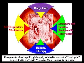 Structure andStructure and
FuntionFuntion
ReciprocallyReciprocally
InterrelatedInterrelated
Self-RegulatorySelf-Regulatory
MechanismMechanism
 