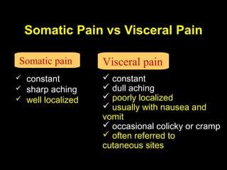  constant
 sharp aching
 well localized
 constant
 dull aching
 poorly localized
 usually with nausea and
vomit
 occasional colicky or cramp
 often referred to
cutaneous sites
Somatic pain Visceral pain
Somatic Pain vs Visceral Pain
 