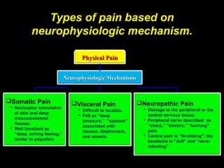 Types of pain based on
neurophysiologic mechanism.
Physical PainPhysical Pain
Neurophysiologic MechanismsNeurophysiologic Mechanisms
Visceral Pain
 Difficult to localize.
 Felt as “deep
pressure,” “spasms”
associated with
nausea, diaphoresis,
and emesis.
Somatic Pain
 Nociceptor stimulation
of skin and deep
musculoskeletal
tissues.
 Well localized as
“deep, aching feeling,”
tender to palpation.
Neuropathic Pain
 Damage to the peripheral or the
central nervous tissue.
 Peripheral nerve described as
“sharp,” “electric,” “burning”
pain.
 Central pain is “throbbing”; the
headache is “dull” and “never
relenting”
 