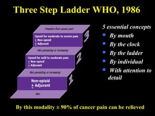 Three Step Ladder WHO, 1986
5 essential concepts
 By mouth
 By the clock
 By the ladder
 By individual
 With attention to
detail
By this modality ± 90% of cancer pain can be relieved
 