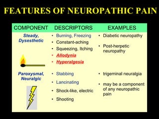 COMPONENT DESCRIPTORS EXAMPLES
Steady,
Dysesthetic
• Burning, Freezing
• Constant-aching
• Squeezing, Itching
• Allodynia
• Hyperalgesia
• Diabetic neuropathy
• Post-herpetic
neuropathy
Paroxysmal,
Neuralgic
• Stabbing
• Lancinating
• Shock-like, electric
• Shooting
• trigeminal neuralgia
• may be a component
of any neuropathic
pain
FEATURES OF NEUROPATHIC PAIN
 