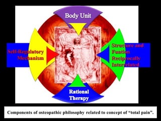 Structure andStructure and
FuntionFuntion
ReciprocallyReciprocally
InterrelatedInterrelated
Self-RegulatorySelf-Regulatory
MechanismMechanism
 