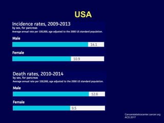 USA
Cancerstatisticscenter.cancer.org
ACS 2017
 