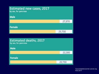 Cancerstatisticscenter.cancer.org
ACS 2017
 