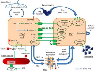Ansari et al, SJOG, 2017
Cross Talk
 
