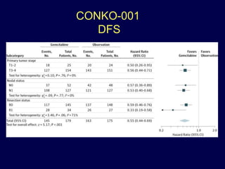 CONKO-001
DFS
 