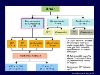 Neoptolemos et al, Lancet 2001
 