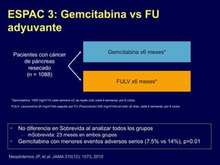 ESPAC 3: Gemcitabina vs FU
adyuvante
Neoptolemos JP, et al. JAMA 310(10); 1073, 2010
Pacientes con cáncer
de páncreas
resecado
(n = 1088)
Gemcitabina x6 meses*
FULV x6 meses*
*Gemcitabina: 1000 mg/m2 IV cada semana x3, se repite ciclo cada 4 semanas, por 6 ciclos.
FULV: Leucovorina 20 mg/m2/día seguido por FU (Fluoruracilo) 425 mg/m2/día en bolo x5 días, cada 4 semanas, por 6 ciclos
 No diferencia en Sobrevida al analizar todos los grupos
– mSobrevida: 23 meses en ambos grupos
 Gemcitabina con menores eventos adversos serios (7.5% vs 14%), p=0.01
 