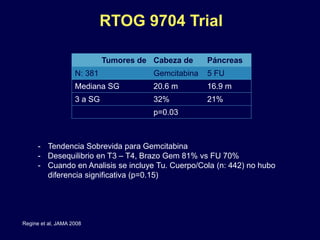 Tumores de Cabeza de Páncreas
N: 381 Gemcitabina 5 FU
Mediana SG 20.6 m 16.9 m
3 a SG 32% 21%
p=0.03
- Tendencia Sobrevida para Gemcitabina
- Desequilibrio en T3 – T4, Brazo Gem 81% vs FU 70%
- Cuando en Analisis se incluye Tu. Cuerpo/Cola (n: 442) no hubo
diferencia significativa (p=0.15)
Regine et al, JAMA 2008
RTOG 9704 Trial
 