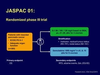 JASPAC 01:
Randomized phase III trial
Fukutomi et al. J Clin Oncol 2013
R
1:1
Stratification
• Institution, residual tumour status
(R0 / R1), nodal status (N0 / N1)
Patients with resected
pancreatic cancer
• ECOG PS 0–1
• Adequate organ
function
(n=385)
Gemcitabine 1000 mg/m2 iv d1, 8, 15
q4w for 6 courses
S-1 80 / 100 / 120 mg/d based on BSA,
po, d1–28, q6w for 4 courses
Primary endpoint
• OS
Secondary endpoints
• RFS, adverse events, QoL (EQ-5D)
 
