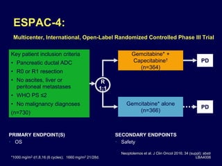 ESPAC-4:
Multicenter, International, Open-Label Randomized Controlled Phase III Trial
*1000 mg/m2 d1,8,16 (6 cycles); †1660 mg/m2 21/28d.
Neoptolemos et al. J Clin Oncol 2016; 34 (suppl): abstr
LBA4006
R
1:1
PD
Gemcitabine* +
Capecitabine†
(n=364)
Key patient inclusion criteria
• Pancreatic ductal ADC
• R0 or R1 resection
• No ascites, liver or
peritoneal metastases
• WHO PS ≤2
• No malignancy diagnoses
(n=730)
PRIMARY ENDPOINT(S)
• OS
SECONDARY ENDPOINTS
• Safety
PD
Gemcitabine* alone
(n=366)
 