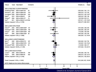 Ciliberto et al, European Journal of Cancer 2013
 