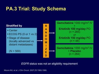  Center
 ECOG PS (0 or 1 vs 2)
 Stage of disease
(locally advanced vs
distant metastases)
(N = 569)
R
A
N
D
O
M
I
Z
E
D
Gemcitabine 1000 mg/m2 IV
+
Erlotinib 100 mg/day PO
(n = 285)
or
Erlotinib 150 mg/day PO
(n = 48)
Gemcitabine 1000 mg/m2 IV
+ Placebo
(n = 284)
Stratified by
EGFR status was not an eligibility requirement
PA.3 Trial: Study Schema
Moore MJ, et al. J Clin Oncol. 2007;25:1960-1966.
 