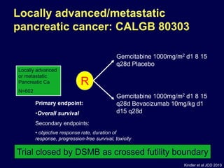 Locally advanced/metastatic
pancreatic cancer: CALGB 80303
Locally advanced
or metastatic
Pancreatic Ca
N=602
R
Gemcitabine 1000mg/m2 d1 8 15
q28d Placebo
Gemcitabine 1000mg/m2 d1 8 15
q28d Bevacizumab 10mg/kg d1
d15 q28d
Primary endpoint:
•Overall survival
Secondary endpoints:
• objective response rate, duration of
response, progression-free survival, toxicity
Kindler et al JCO 2010
Trial closed by DSMB as crossed futility boundary
 