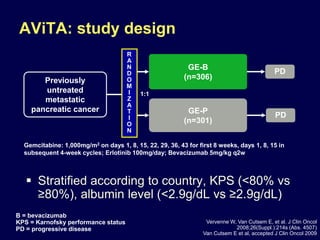 AViTA: study design
 Stratified according to country, KPS (<80% vs
≥80%), albumin level (<2.9g/dL vs ≥2.9g/dL)
PD
Previously
untreated
metastatic
pancreatic cancer
GE-B
(n=306)
GE-P
(n=301)
B = bevacizumab
KPS = Karnofsky performance status
PD = progressive disease
Gemcitabine: 1,000mg/m2 on days 1, 8, 15, 22, 29, 36, 43 for first 8 weeks, days 1, 8, 15 in
subsequent 4-week cycles; Erlotinib 100mg/day; Bevacizumab 5mg/kg q2w
PD
1:1
R
A
N
D
O
M
I
Z
A
T
I
O
N
Vervenne W, Van Cutsem E, et al. J Clin Oncol
2008;26(Suppl.):214s (Abs. 4507)
Van Cutsem E et al, accepted J Clin Oncol 2009
 