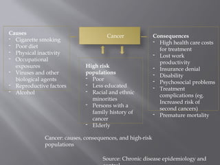 Cancer ppt and its types with explain 03081174110 PPts ...pptx