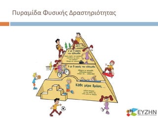 Πυραμίδα Φυσικής Δραστηριότητας
 