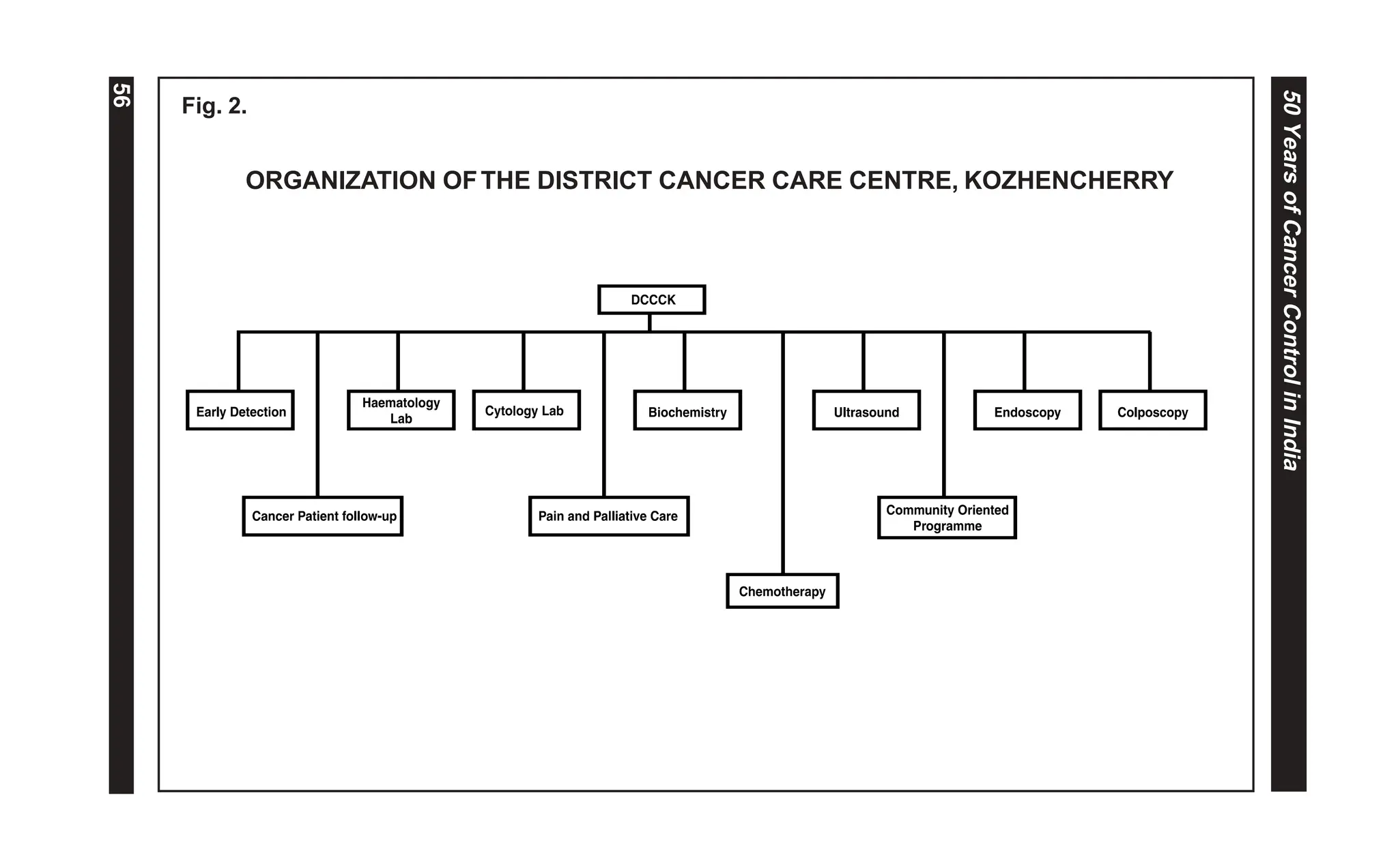 Cancer Prevention And Control In India – KSMF
