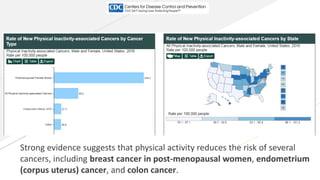 Cancer prevention aspec