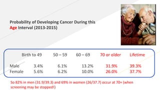 Cancer prevention aspec