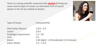 Cancer prevention aspec