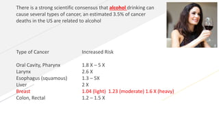 Cancer prevention aspec